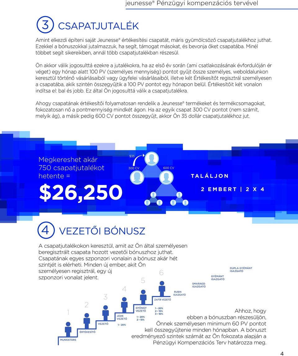 Ön akkor válik jogosulttá ezekre a jutalékokra, ha az első év során (ami csatlakozásának évfordulóján ér véget) egy hónap alatt 100 PV (személyes mennyiség) pontot gyűjt össze személyes,