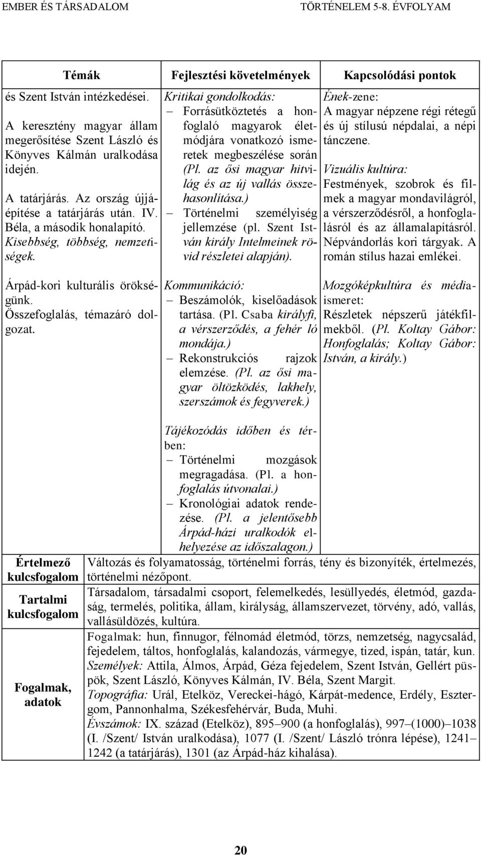 Értelmező Tartalmi Fogalmak, adatok Kritikai gondolkodás: Forrásütköztetés a honfoglaló magyarok életmódjára vonatkozó ismeretek megbeszélése során (Pl.