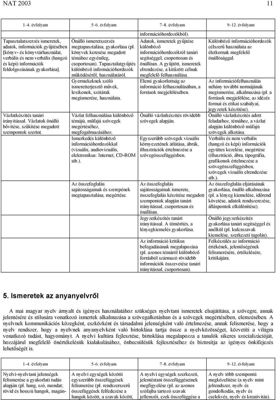 könyvek keresése megadott témához egyénileg, csoportosan). Tapasztalatgyűjtés különböző információhordozók működéséről, használatáról.