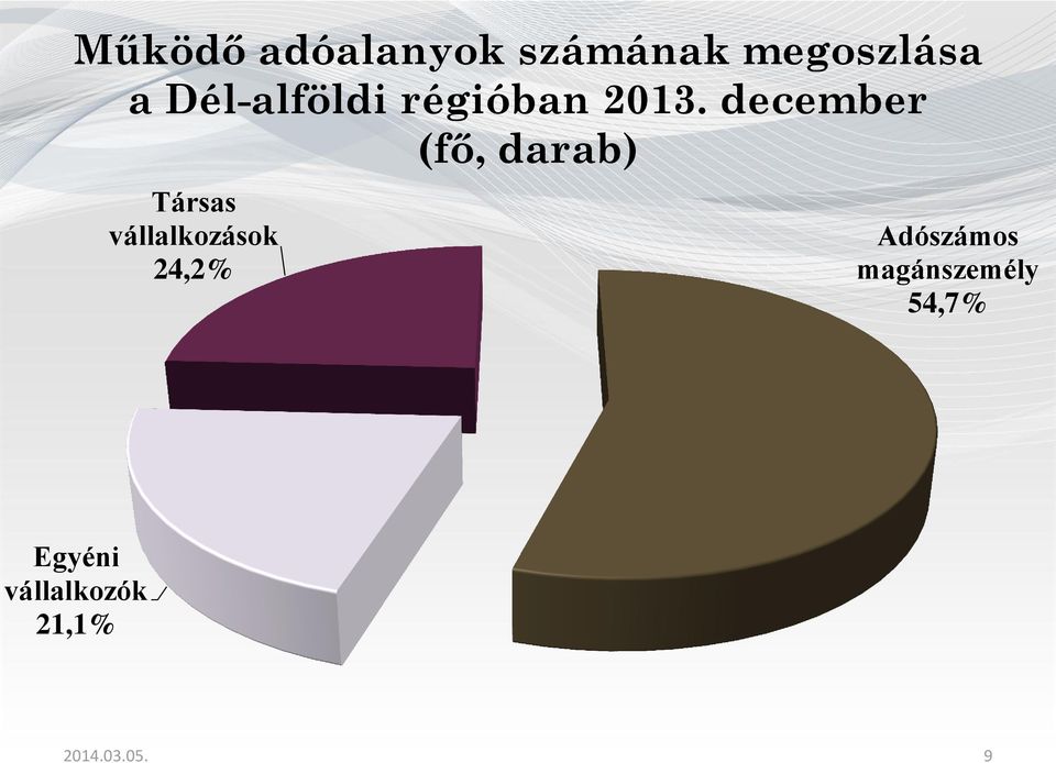 december (fő, darab) Társas vállalkozások