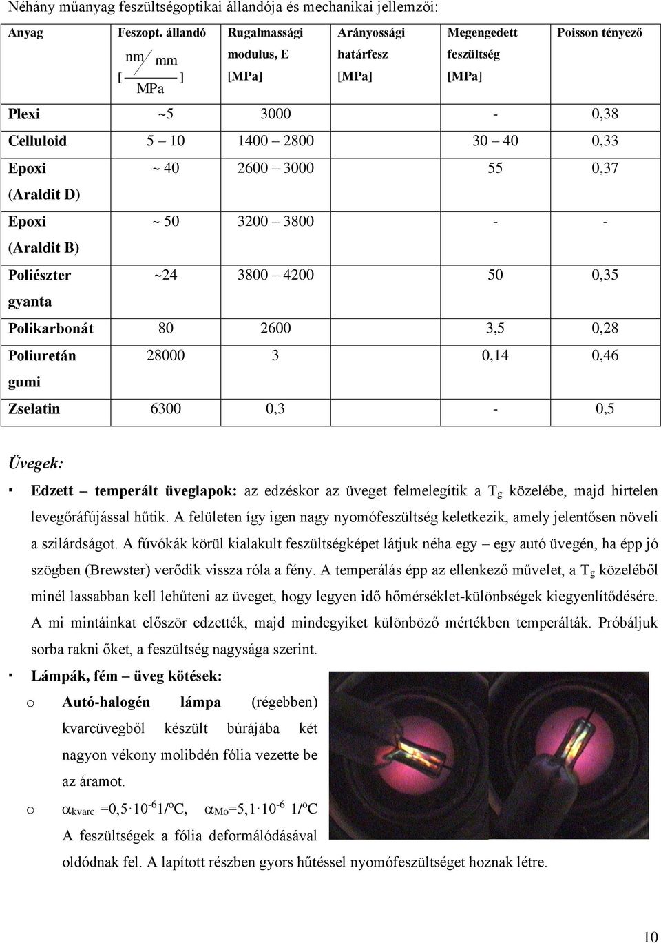 3000 55 0,37 (Araldit D) Epoxi ~ 50 3200 3800 - - (Araldit B) Poliészter ~24 3800 4200 50 0,35 gyanta Polikarbonát 80 2600 3,5 0,28 Poliuretán 28000 3 0,14 0,46 gumi Zselatin 6300 0,3-0,5 Üvegek: