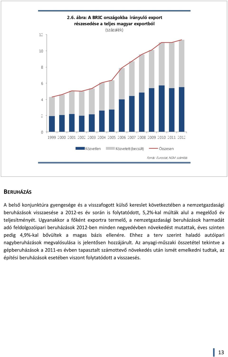 (becsült) Összesen Forrás: Eurostat, NGM számítás BERUHÁZÁS A belső konjunktúra gyengesége és a visszafogott külső kereslet következtében a nemzetgazdasági beruházások visszaesése a 2012-es év során