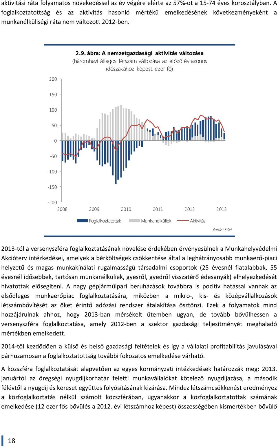 ábra: A nemzetgazdasági aktivitás változása (háromhavi átlagos létszám változása az előző év azonos időszakához képest, ezer fő) 150 100 50 0-50 -100-150 -200 2008 2009 2010 2011 2012 2013