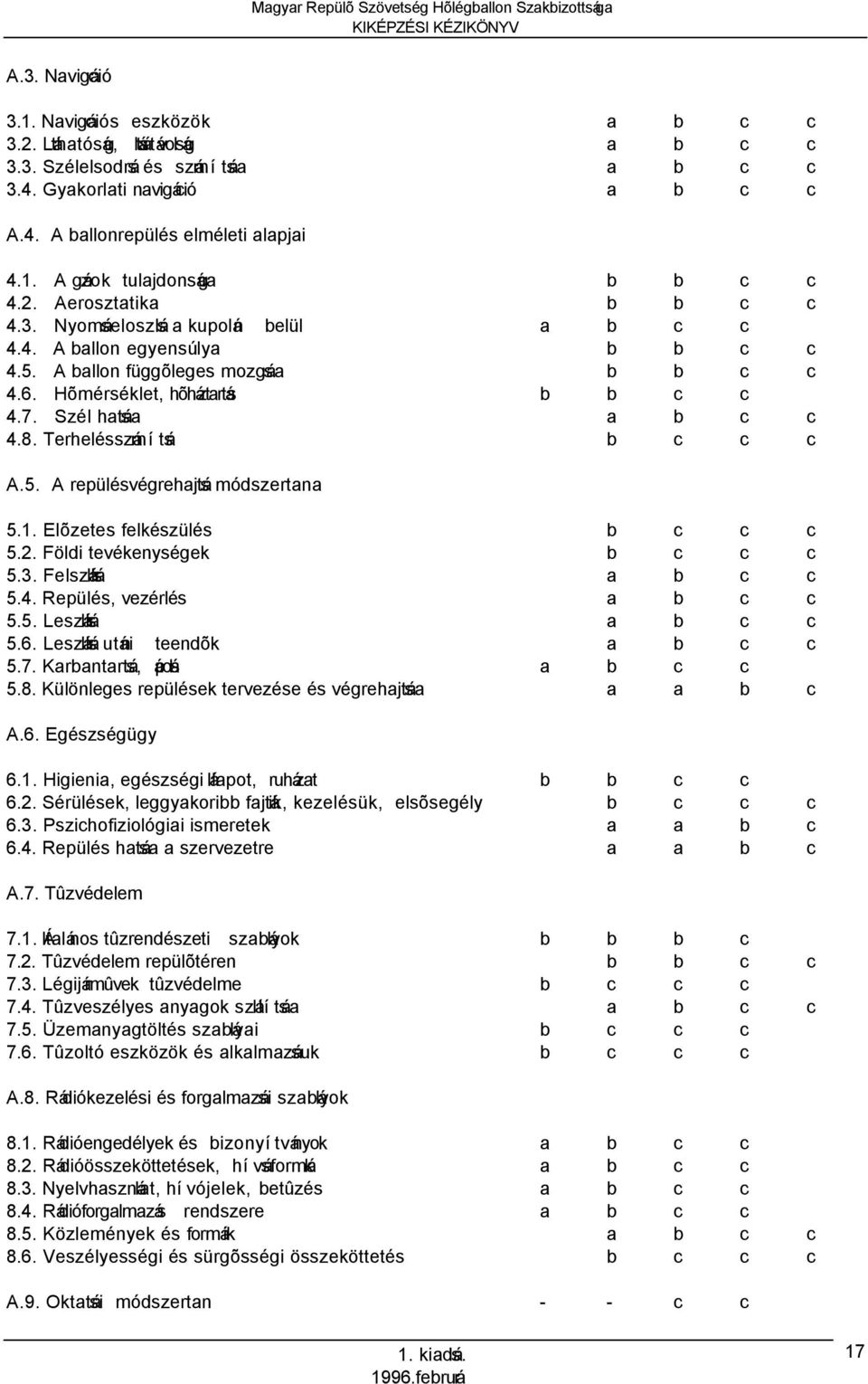 Hõmérséklet, hõháztartás b b c c 4.7. Szél hatása a b c c 4.8. Terhelésszámítás b c c c A.5. A repülésvégrehajtás módszertana 5.1. Elõzetes felkészülés b c c c 5.2. Földi tevékenységek b c c c 5.3.