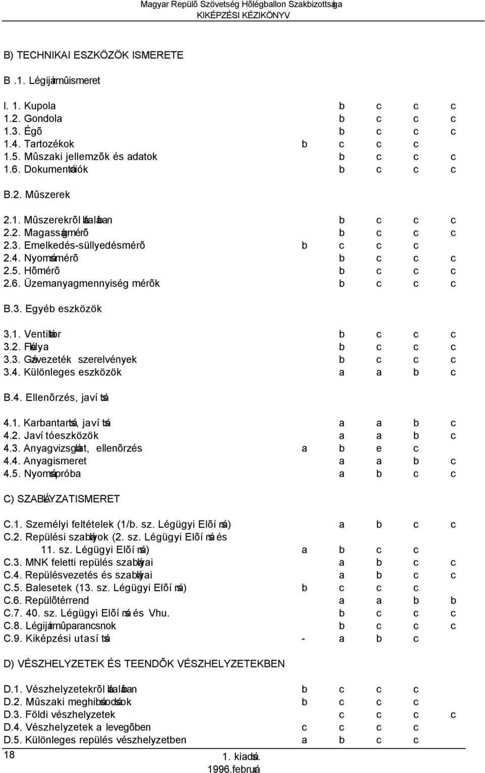 Üzemanyagmennyiség mérõk b c c c B.3. Egyéb eszközök 3.1. Ventilátor b c c c 3.2. Fáklya b c c c 3.3. Gázvezeték szerelvények b c c c 3.4. Különleges eszközök a a b c B.4. Ellenõrzés, javítás 4.1. Karbantartás, javítás a a b c 4.