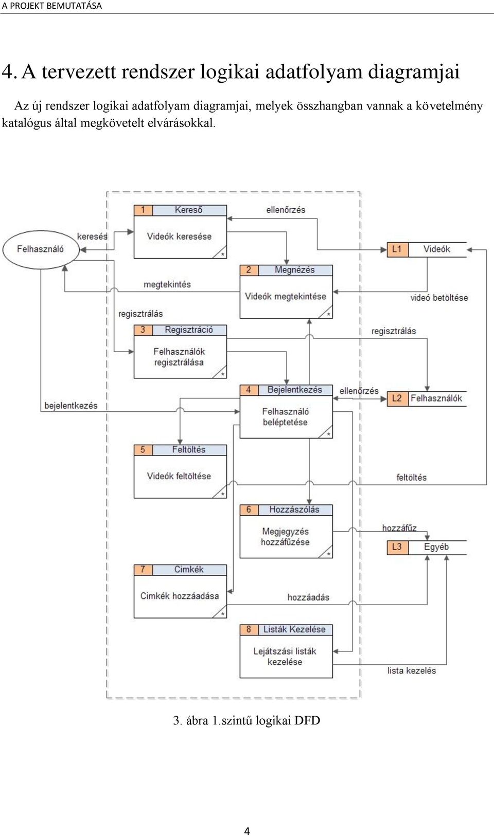 diagramjai, melyek összhangban vannak a követelmény