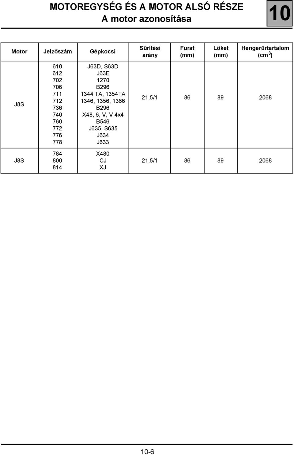 J63D, S63D J63E 1270 B296 1344 TA, 1354TA 1346, 1356, 1366 B296 X48, 6, V, V 4x4