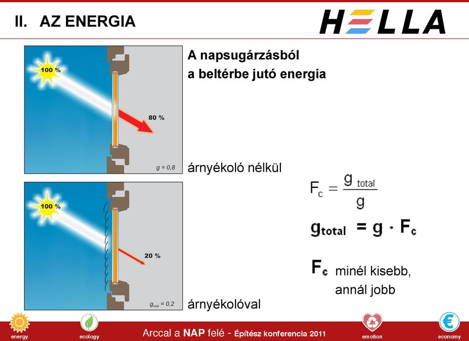 jutó energia árnyékoló