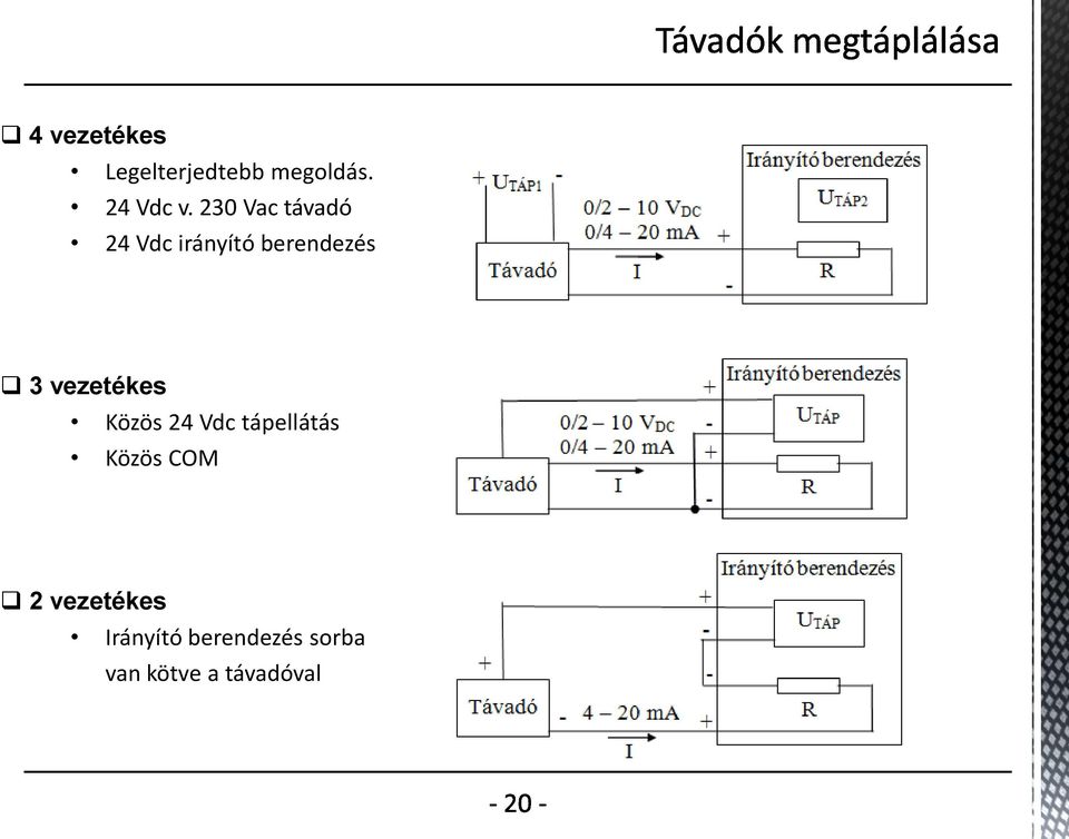 vezetékes Közös 24 Vdc tápellátás Közös COM 2