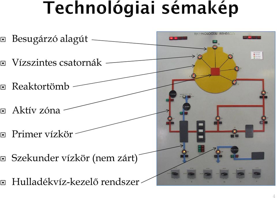 Primer vízkör Szekunder vízkör