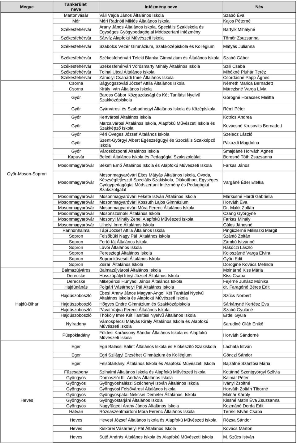 Székesfehérvár Székesfehérvári Teleki Blanka Gimnázium és Általános Szabó Gábor Székesfehérvár Székesfehérvári Vörösmarty Mihály Általános Szili Csaba Székesfehérvár Tolnai Utcai Általános Mihókné