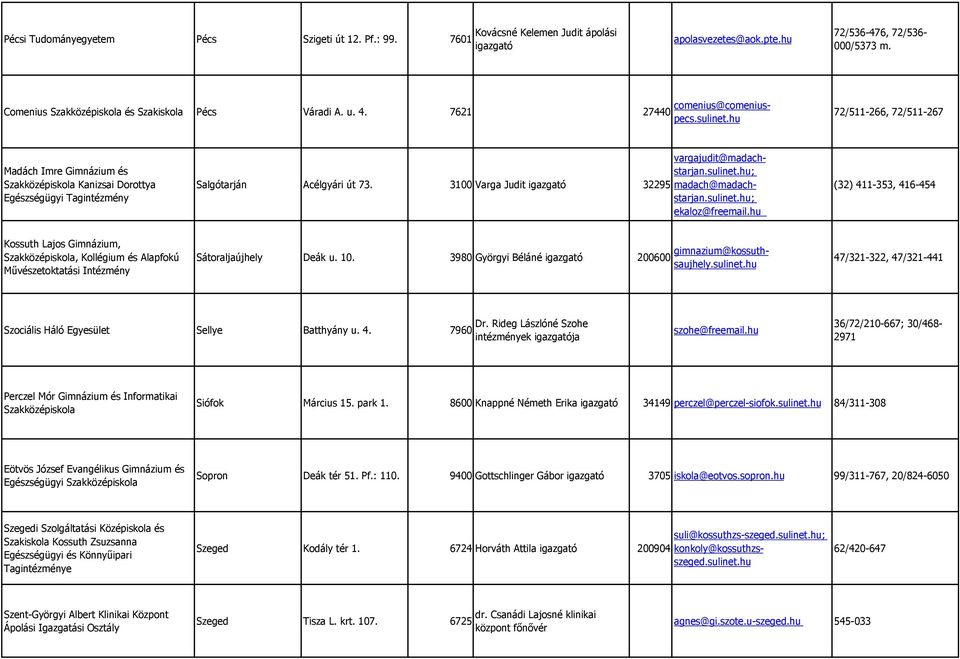 3100 Varga Judit 32295 Comenius Szakközépiskola és Szakiskola Pécs Váradi A. u. 4. 7621 27440 comenius@comeniuspecs.sulinet.hu vargajudit@madachstarjan.sulinet.hu; madach@madachstarjan.sulinet.hu; ekaloz@freemail.