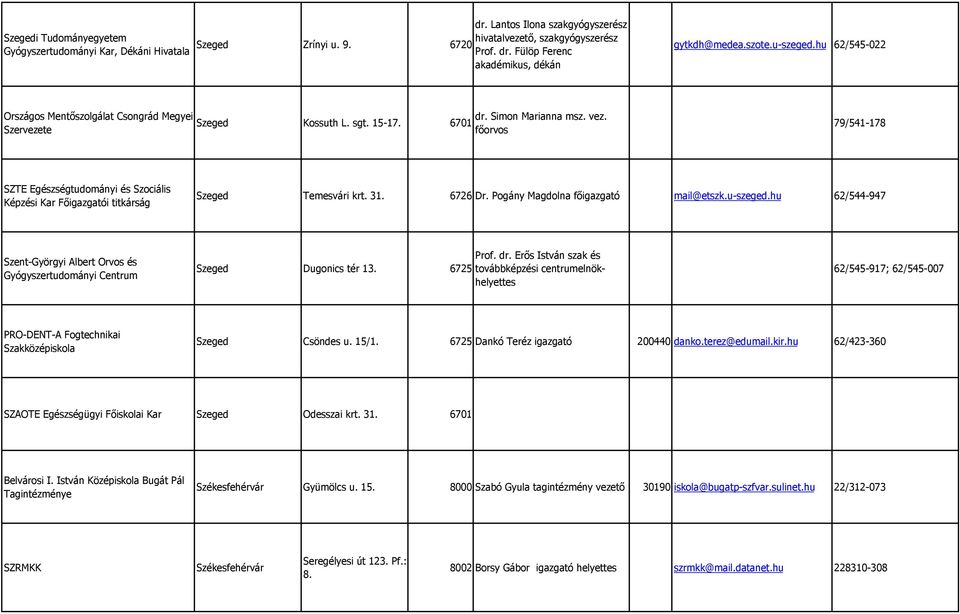 fıorvos 79/541-178 SZTE Egészségtudományi és Szociális Képzési Kar Fıi titkárság Szeged Temesvári krt. 31. 6726 Dr. Pogány Magdolna fı mail@etszk.u-szeged.