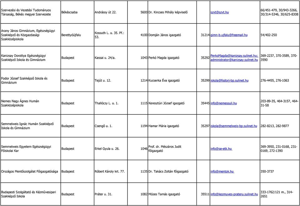 4100 Domján János 31214 gimn-b.ujfalu@freemail.hu 54/402-250 Kanizsay Dorottya Egészségügyi Szakképzı Iskola és Gimnázium Budapest Kassai u. 24/a. 1043 Perkó Magda 35292 PerkoMagda@kanizsay.sulinet.