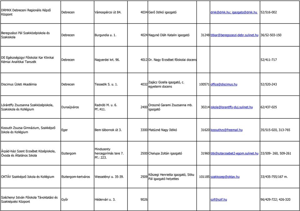Nagy Erzsébet fıiskolai docens 52/411-717 Discimus Üzleti Akadémia Debrecen Tessedik S. u. 1. 4032 Zajácz Gizella, c. egyetemi docens 100571 office@discimus.