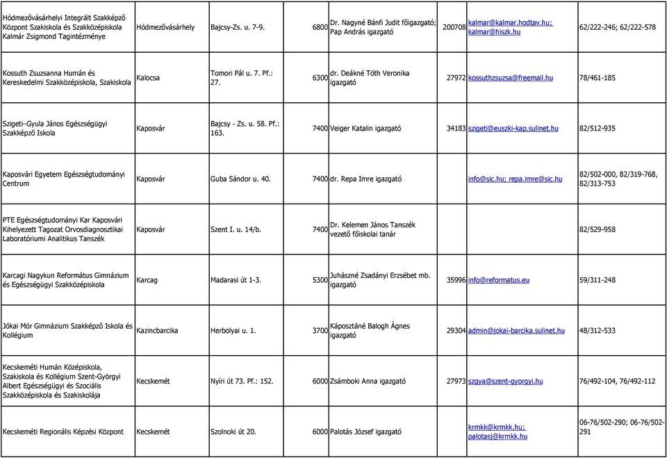 Pf.: 27. 6300 dr. Deákné Tóth Veronika 27972 kossuthzsuzsa@freemail.hu 78/461-185 Szigeti Gyula János Egészségügyi Szakképzı Iskola Kaposvár Bajcsy - Zs. u. 58. Pf.: 163.