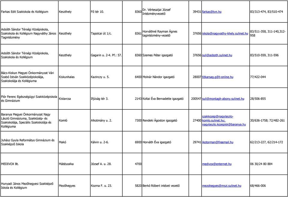 8361 Horváthné Rayman Ágnes tagintézmény-vezetı 37656 iskola@nagyvathy-khely.sulinet.hu 83/511-358, 311-140,312-958 Asbóth Sándor Térségi Középiskola, Szakiskola és Kollégium Keszthely Gagarin u. 2-4.