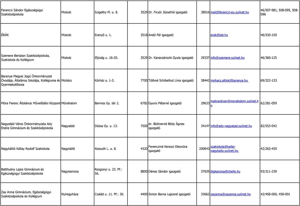 hu 46/360-125 Baranya Megyei Jogú Önkormányzat Óvodája, Általános Iskolája, Kollégiuma és Mohács Kórház u. 1-3. 7700 Tóthné Schibelhut Lívia 38442 mohacs.altisk@baranya.