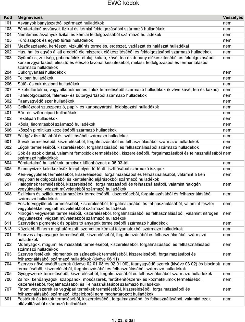 vadászat és halászat hulladékai Hús, hal és egyéb állati eredetû élelmiszerek elõkészítésébõl és feldolgozásából származó Gyümölcs, zöldség, gabonafélék, étolaj, kakaó, kávé, tea és dohány