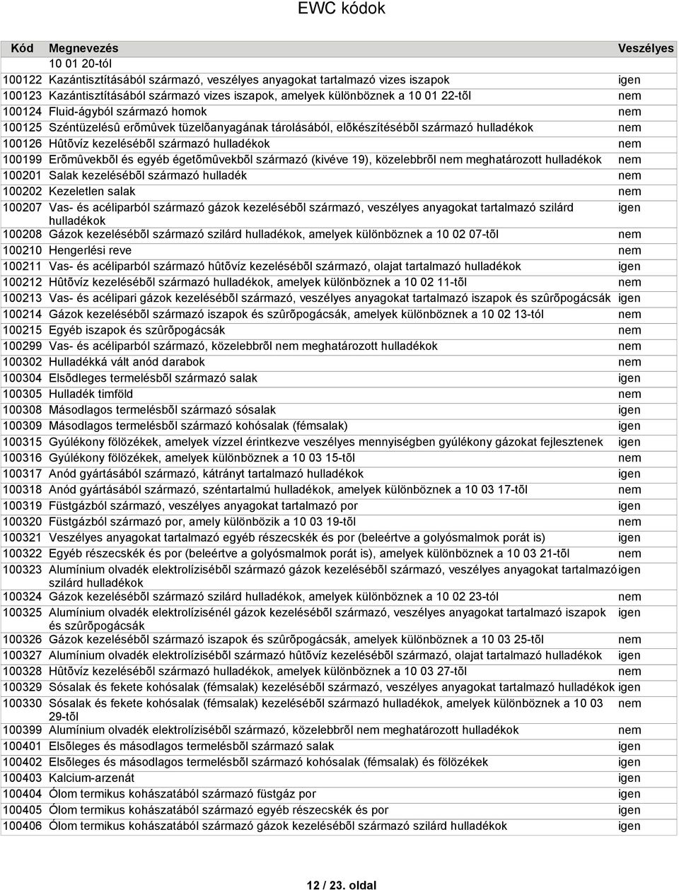 iszapok Kazántisztításából származó vizes iszapok, amelyek különböznek a 10 01 22-tõl Fluid-ágyból származó homok Széntüzelésû erõmûvek tüzelõanyagának tárolásából, elõkészítésébõl származó Hûtõvíz