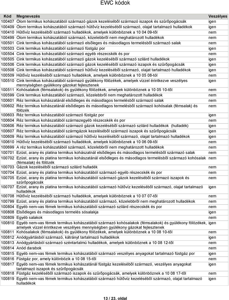 Ólom termikus kohászatából származó hûtõvíz kezelésébõl származó, olajat tartalmazó Hûtõvíz kezelésébõl származó, amelyek különböznek a 10 04 09-tõl Ólom termikus kohászatából származó, közelebbrõl