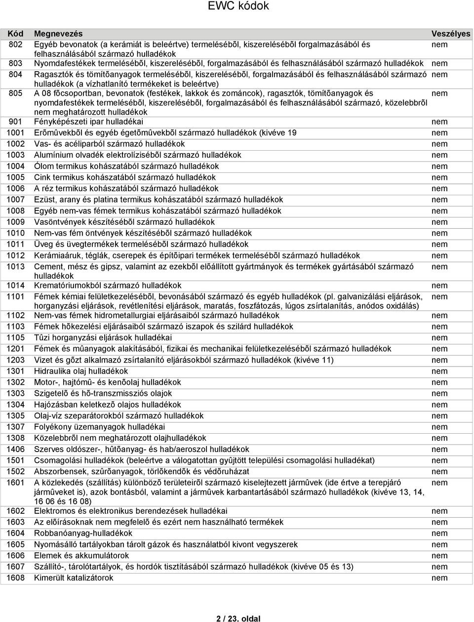 felhasználásából származó Ragasztók és tömítõanyagok termelésébõl, kiszerelésébõl, forgalmazásából és felhasználásából származó (a vízhatlanító termékeket is beleértve) A 08 fõcsoportban, bevonatok