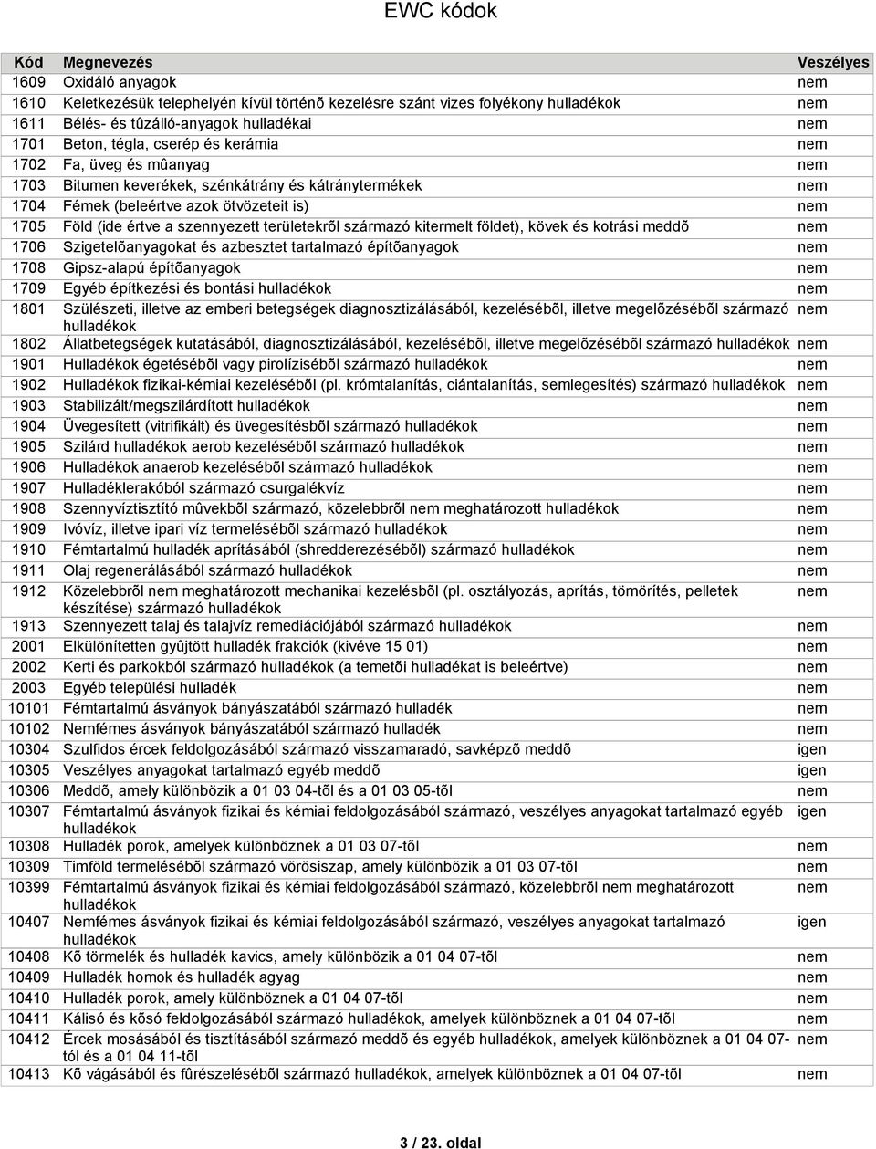 Fa, üveg és mûanyag Bitumen keverékek, szénkátrány és kátránytermékek Fémek (beleértve azok ötvözeteit is) Föld (ide értve a szennyezett területekrõl származó kitermelt földet), kövek és kotrási