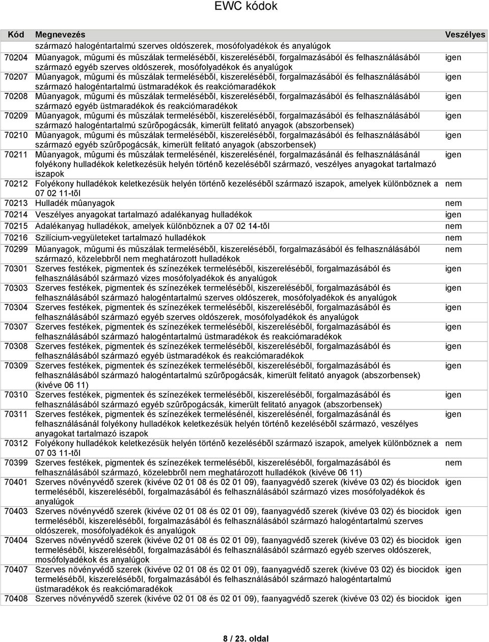 Mûanyagok, mûgumi és mûszálak termelésébõl, kiszerelésébõl, forgalmazásából és felhasználásából származó halogéntartalmú üstmaradékok és reakciómaradékok Mûanyagok, mûgumi és mûszálak termelésébõl,