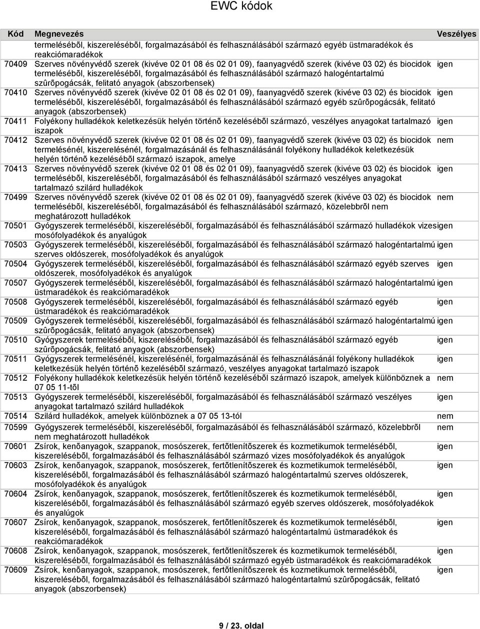 forgalmazásából és felhasználásából származó halogéntartalmú szûrõpogácsák, felitató anyagok (abszorbensek) Szerves növényvédõ szerek (kivéve 02 01 08 és 02 01 09), faanyagvédõ szerek (kivéve 03 02)