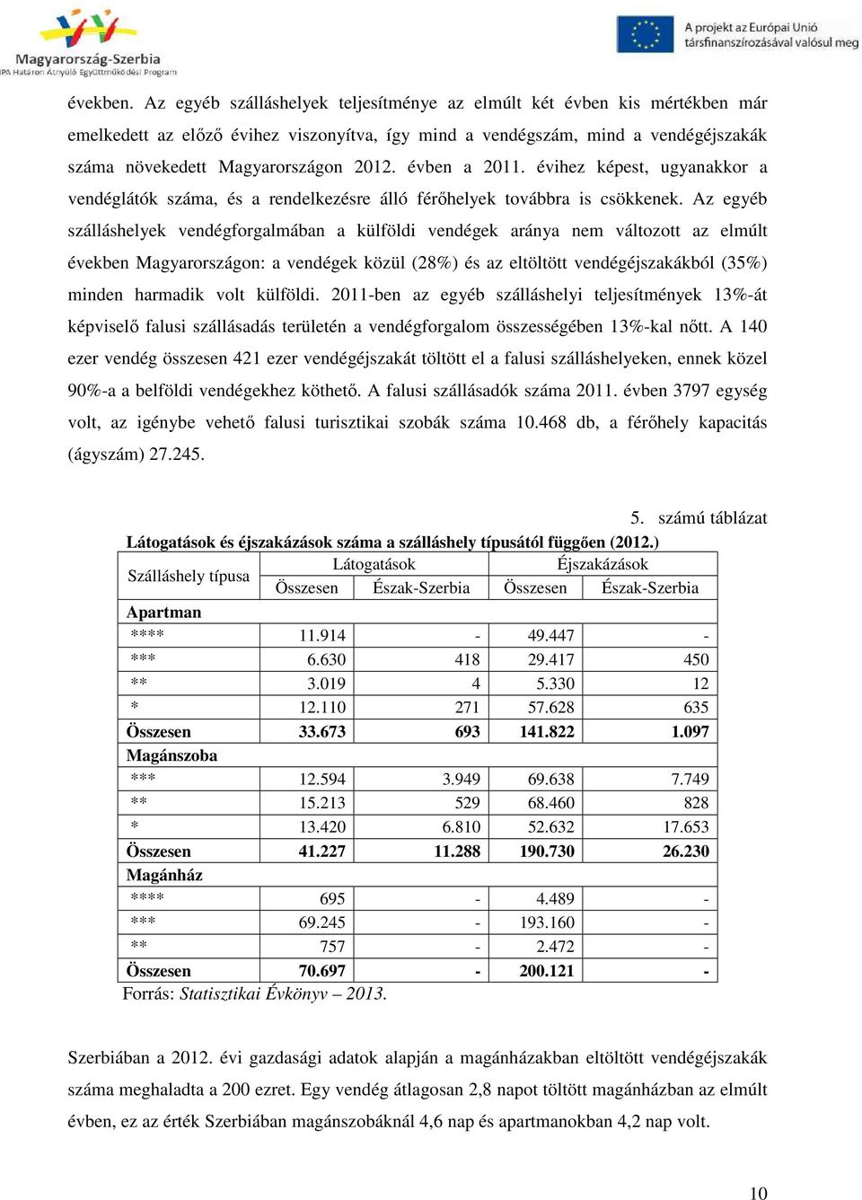 évben a 2011. évihez képest, ugyanakkor a vendéglátók száma, és a rendelkezésre álló férőhelyek továbbra is csökkenek.