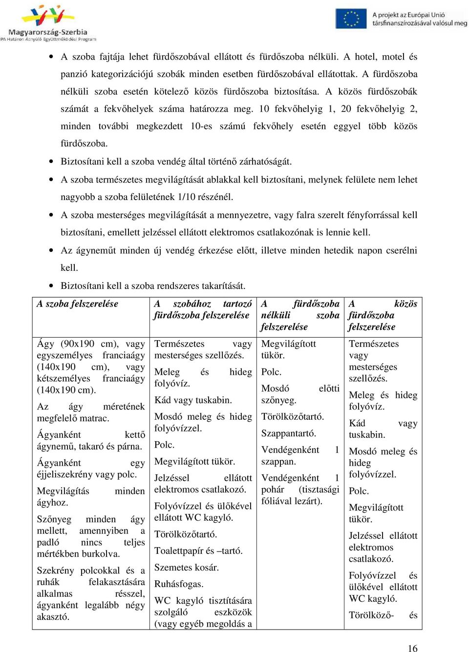 10 fekvőhelyig 1, 20 fekvőhelyig 2, minden további megkezdett 10-es számú fekvőhely esetén eggyel több közös fürdőszoba. Biztosítani kell a szoba vendég által történő zárhatóságát.