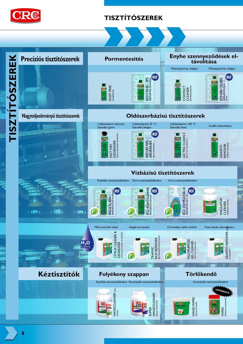 zsírtalanító) Műanyag komp.: átlagos CONTACT CLEANER (Érintkezéstisztító) Lobbanáspont: >60 C Száradás: lassú LECTRA CLEAN II (Extra erős zsíroldószer) Műanyag komp.