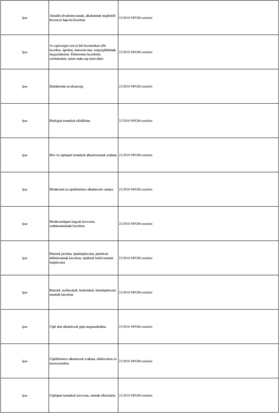 alkatrészek varrása Bőrdíszműipari tárgyak tervezése, szabásmintáinak készítése Bútorok javítása, újrakárpitozása, járművek ülőbútorainak készítése, épületek belső terének kárpitozása Bútorok,