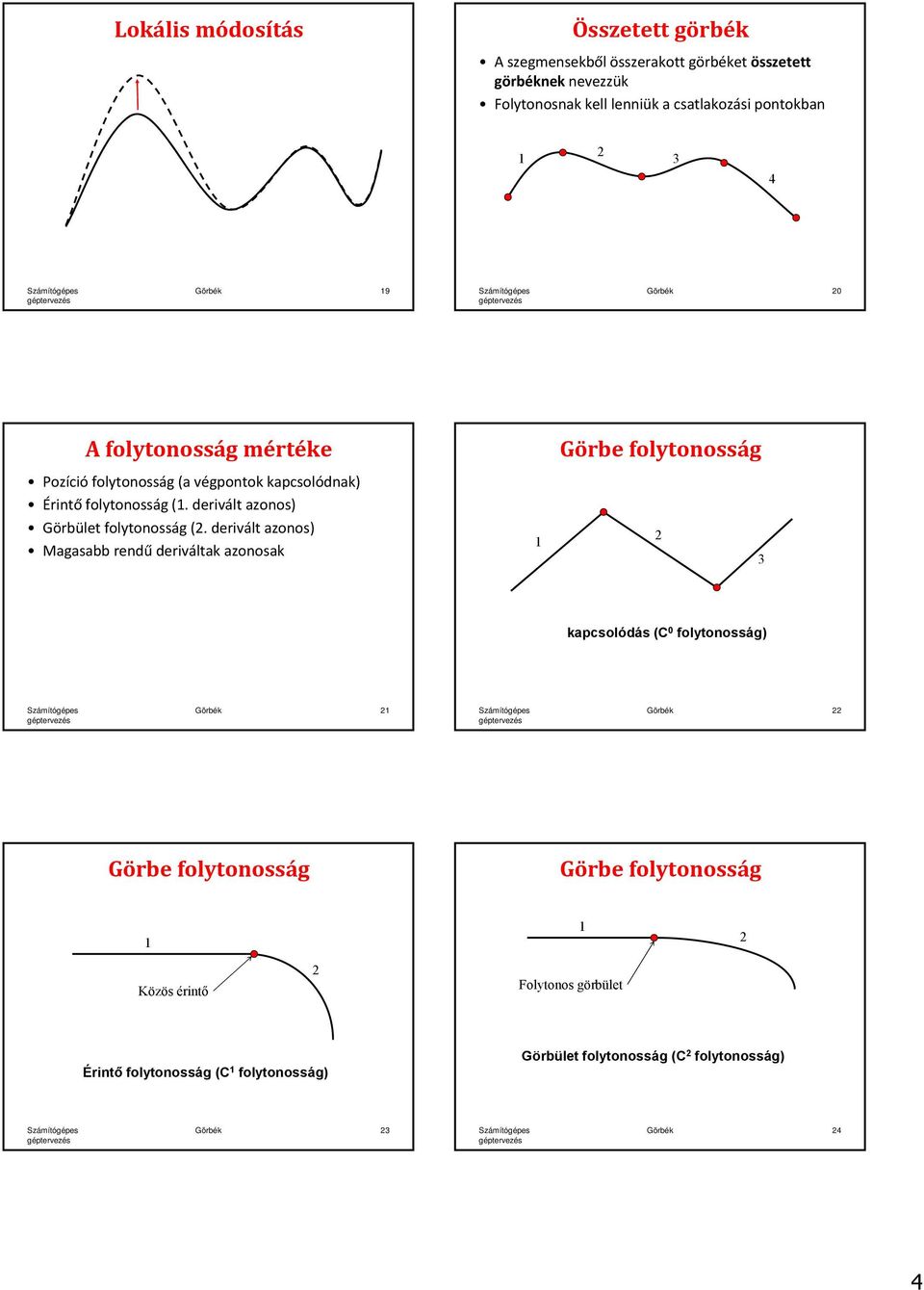 derivált azonos) Görbület folytonosság (2.