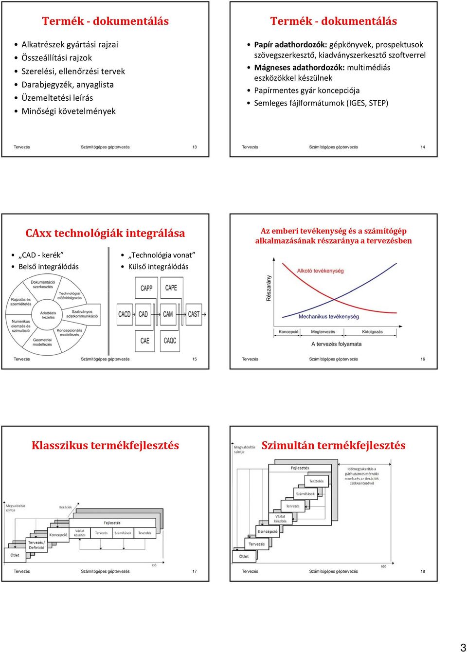 Papírmentes gyár koncepciója Semleges fájlformátumok (IGES, STEP) Tervezés 13 Tervezés 14 CAxx technológiák integrálása CAD kerék Belső integrálódás Technológia vonat Külső