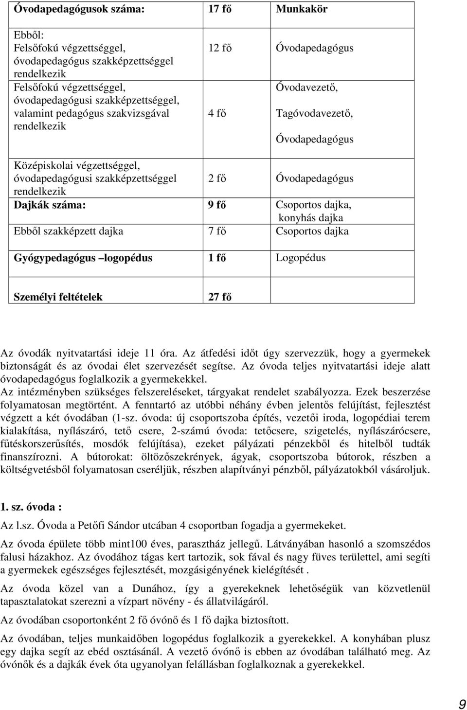 száma: 9 fő Csoportos dajka, konyhás dajka Ebből szakképzett dajka 7 fő Csoportos dajka Gyógypedagógus logopédus 1 fő Logopédus Személyi feltételek 27 fő Az óvodák nyitvatartási ideje 11 óra.