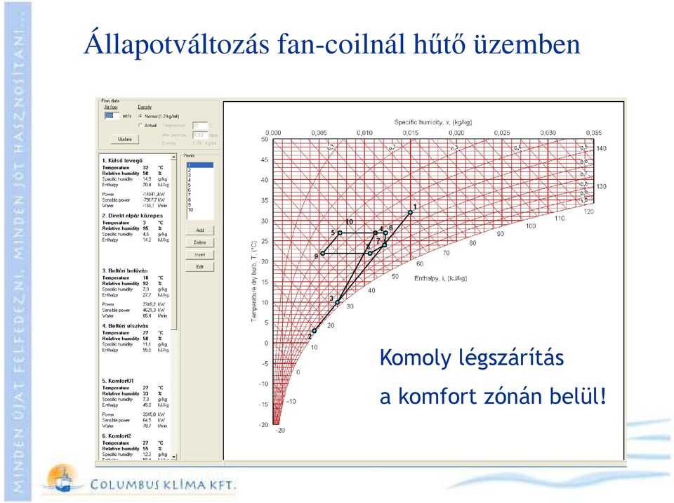 üzemben Komoly