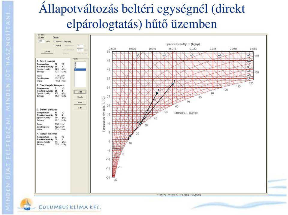 (direkt