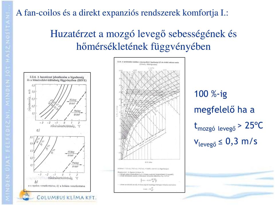 : Huzatérzet a mozgó levegő sebességének és