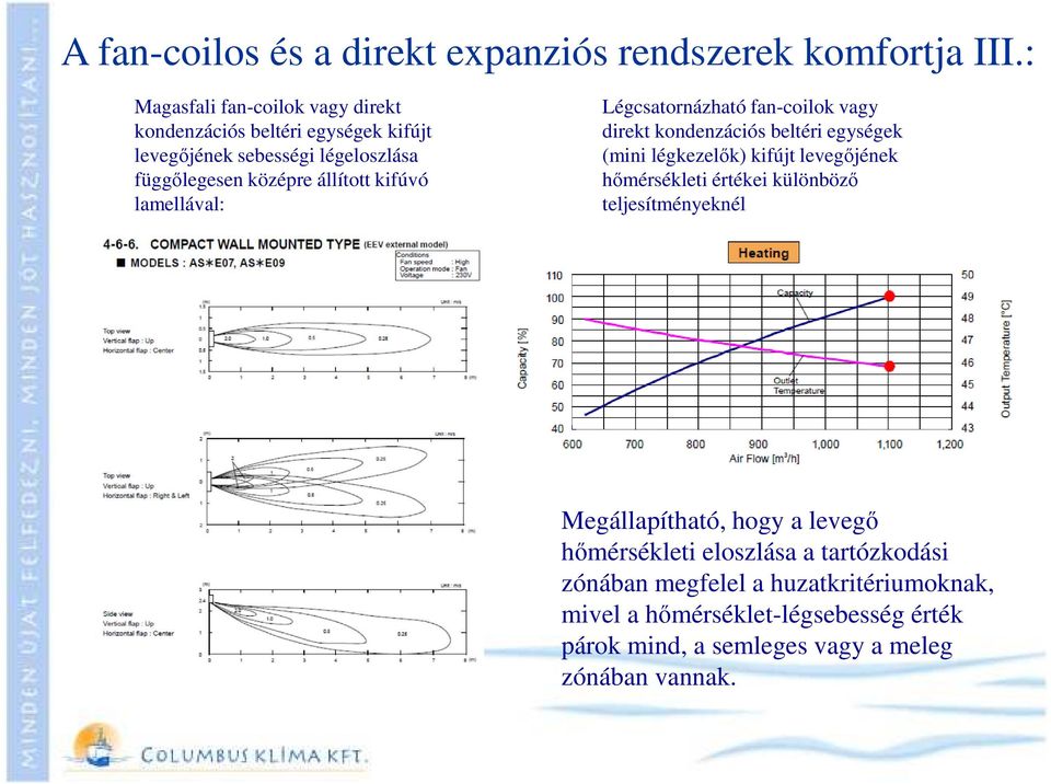 kifúvó lamellával: Légcsatornázható fan-coilok vagy direkt kondenzációs beltéri egységek (mini légkezelők) kifújt levegőjének hőmérsékleti