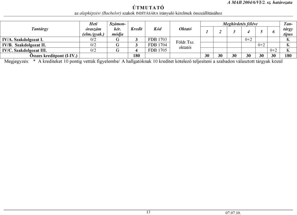 Szakdolgozat II. 0/2 G 3 FDB 1704 0+2 K oktatói IV/C. Szakdolgozat III. 0/2 G 4 FDB 1705 0+2 K Összes kreditpont (I-IV.