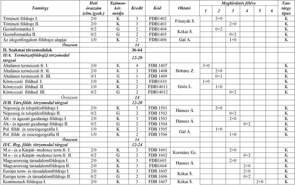 Szakmai törzsmodulok 36-64 II/A. Természetföldrajzi törzsmodul tárgyai 12-20 Általános természeti fr. I. 3/0 K 4 FDB 1407 3+0 K Általános természeti fr. II. 2/0 K 3 FDB 1408 Dobány Z.