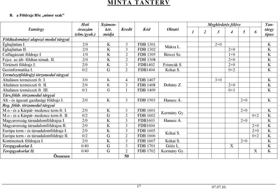 2/0 K 3 FDB1402 Frisnyák S. 2+0 K Geoinformatika I. 0/2 G 2 FDB1404 Kókai S. 0+2 K Természetföldrajzi törzsmodul tárgyai Általános természeti fr. I. 3/0 K 4 FDB 1407 3+0 K Általános természeti fr. II.