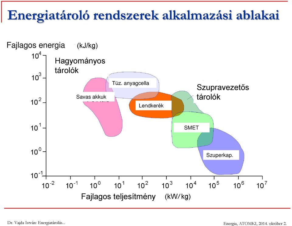 akkuk Tüz.