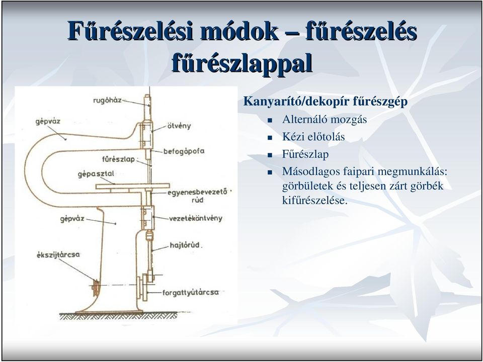 Kézi elıtolás Főrészlap Másodlagos faipari