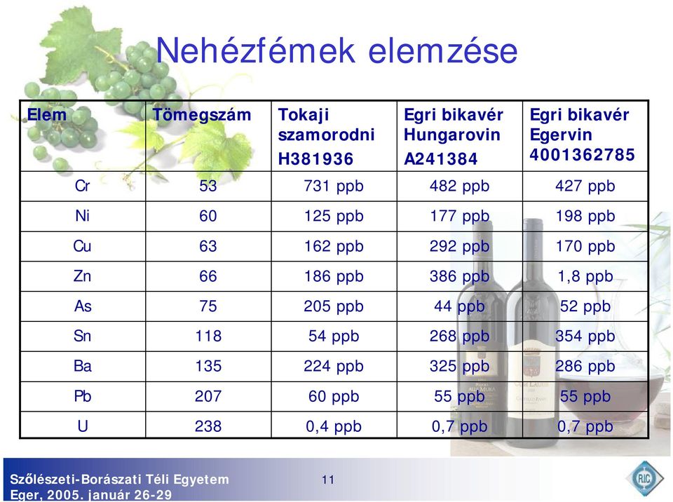 ppb 292 ppb 170 ppb Zn 66 186 ppb 386 ppb 1,8 ppb As 75 205 ppb 44 ppb 52 ppb Sn 118 54 ppb 268