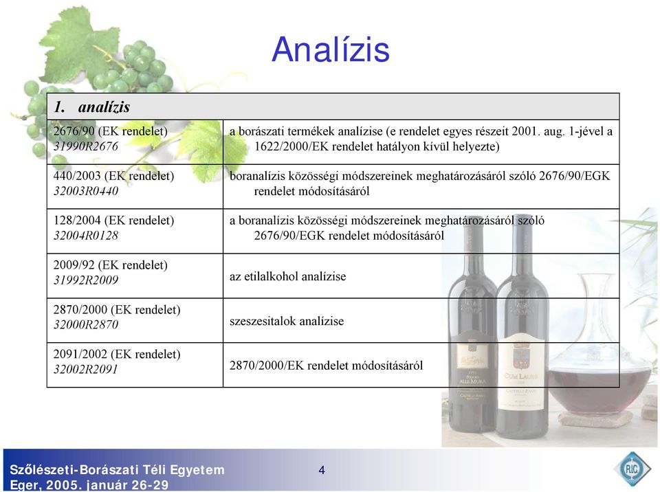 (EK rendelet) 32000R2870 2091/2002 (EK rendelet) 32002R2091 a borászati termékek analízise (e rendelet egyes részeit 2001. aug.