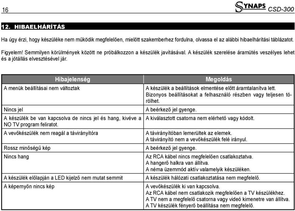 Hibajelenség A menük beállításai nem változtak Nincs jel A készülék be van kapcsolva de nincs jel és hang, kivéve a NO TV program feliratot.