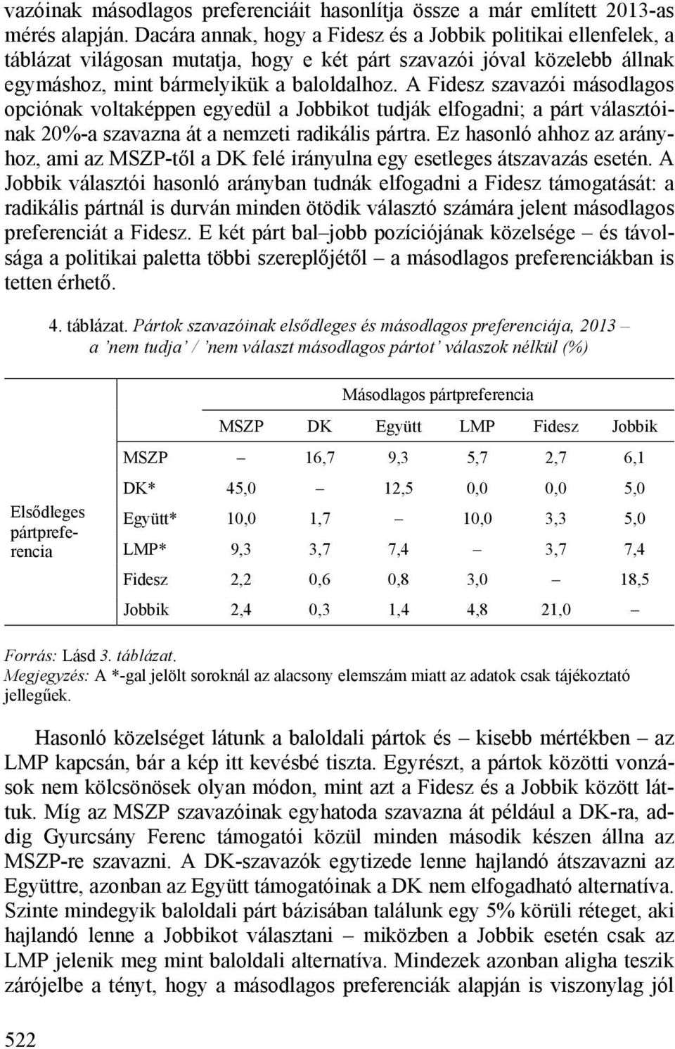 A Fidesz szavazói másodlagos opciónak voltaképpen egyedül a ikot tudják elfogadni; a párt választóinak 20%-a szavazna át a nemzeti radikális pártra.