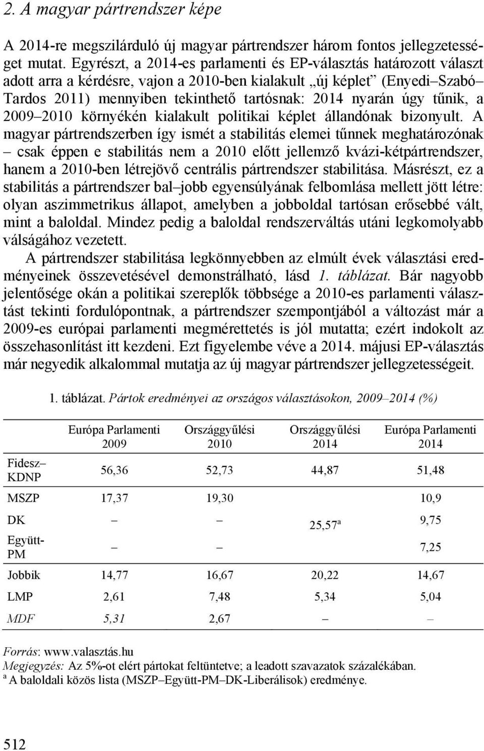 úgy tűnik, a 2009 2010 környékén kialakult politikai képlet állandónak bizonyult.